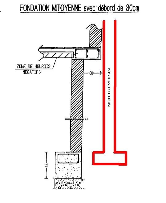 coupe en limite de propriété