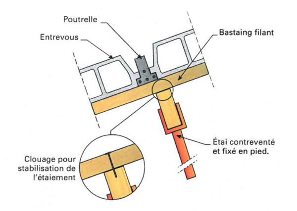 perpendiculaire 1