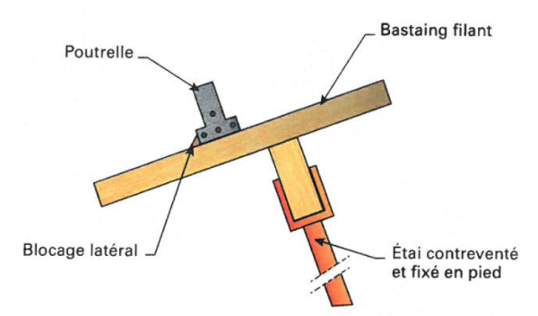 perpendiculaire 2