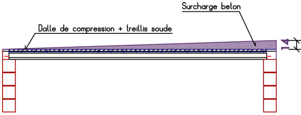 surcharge béton
